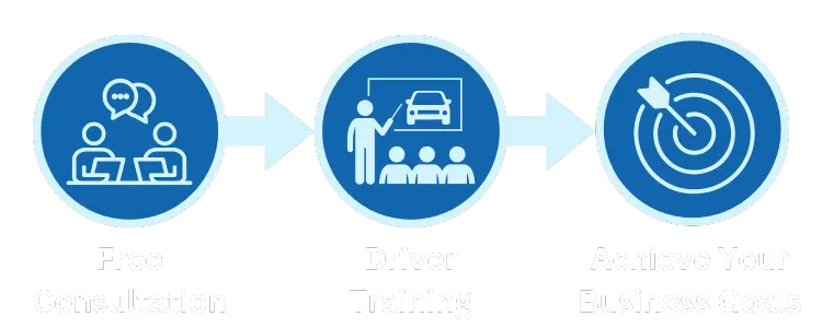 Our Story - Driver Training Process